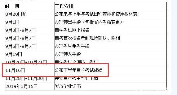 自考查分时间表,各省自考成绩查询时间