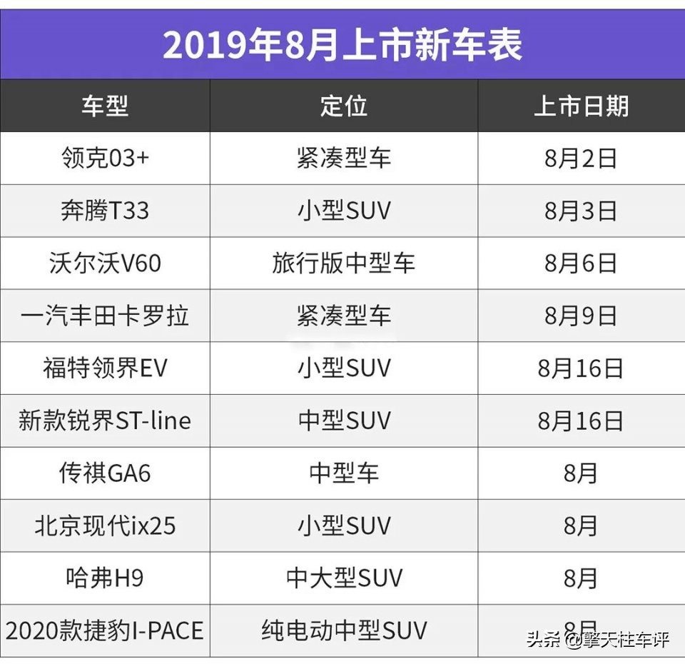 今天有几款车上市,最新要上市的好车排行榜