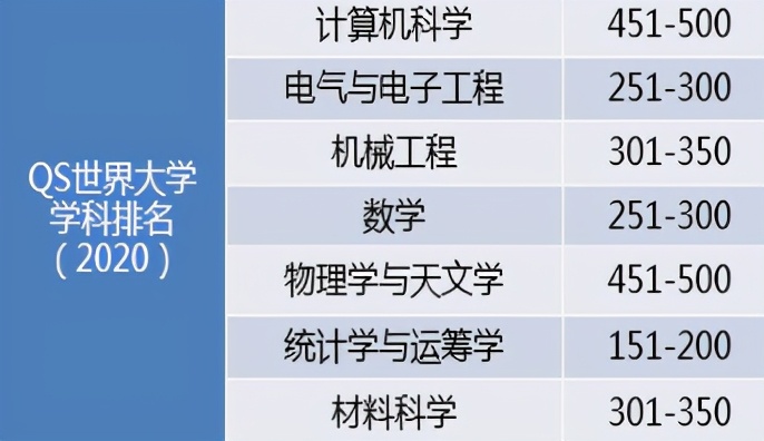 历经双甲子！北京交通大学：创造多项第一，坐拥轨道交通领域“硬核”实力！