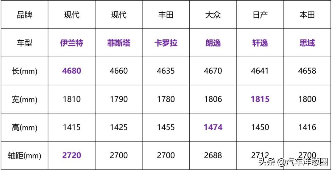 现在的韩系车还值得买吗,韩系车到底怎么样值不值得买