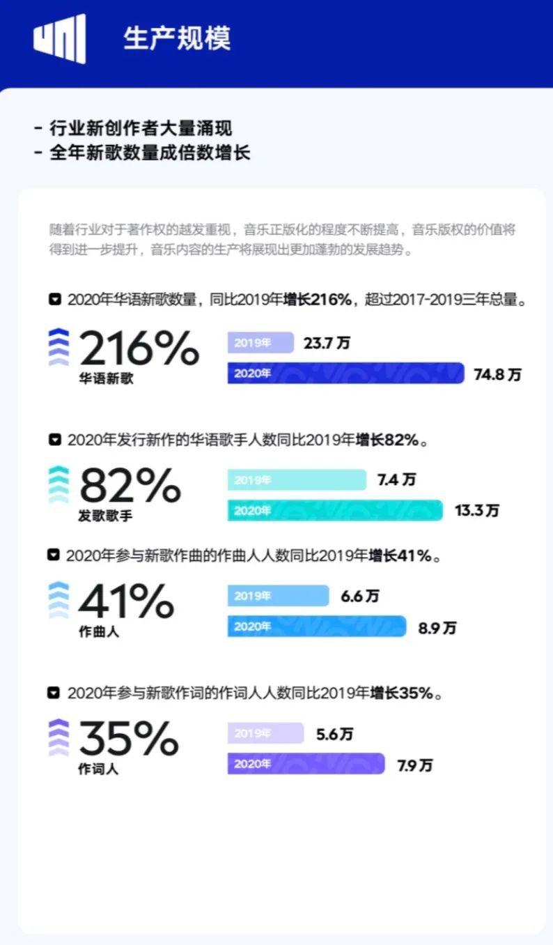 成长成才成就梦想,腾讯音乐人怎么申请作词人