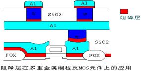 半导体专业术语解释,半导体etch名词解释