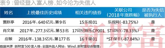 2022新财富500富人榜完全榜,2023新财富500富人榜名单