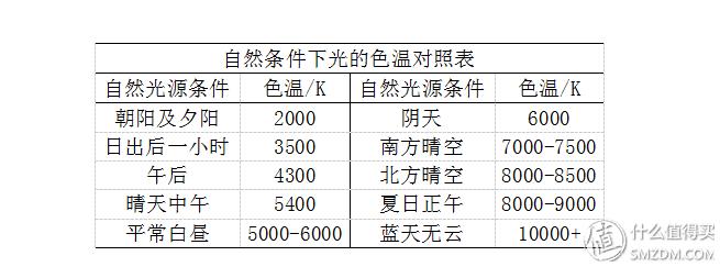 蓝光台灯,蓝光护眼台灯