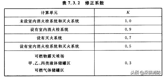 灭火器的培训和讲解灭火器分类,灭火器的配置标准及计算方法