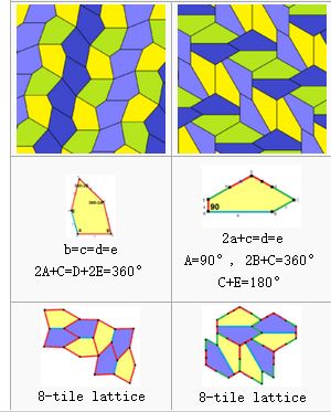 五边形密铺详细介绍,密铺五边形