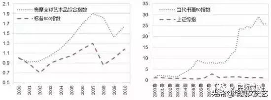 为什么有钱人喜欢收藏艺术品,为什么越有钱的人越喜欢隐藏