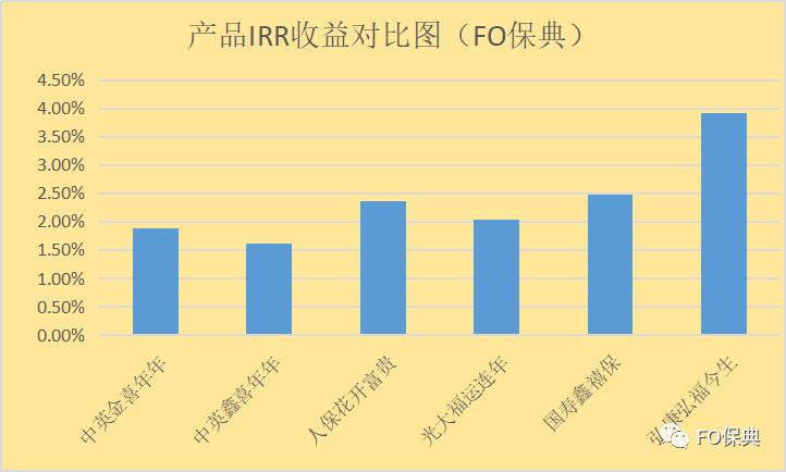 10年期保险产品优势,10年满期的年金险