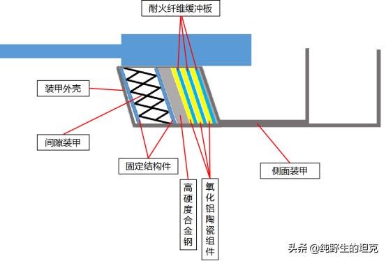 组装车对战,组装车pk
