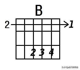 吉他大横按和弦图常用,吉他横按和弦指法图