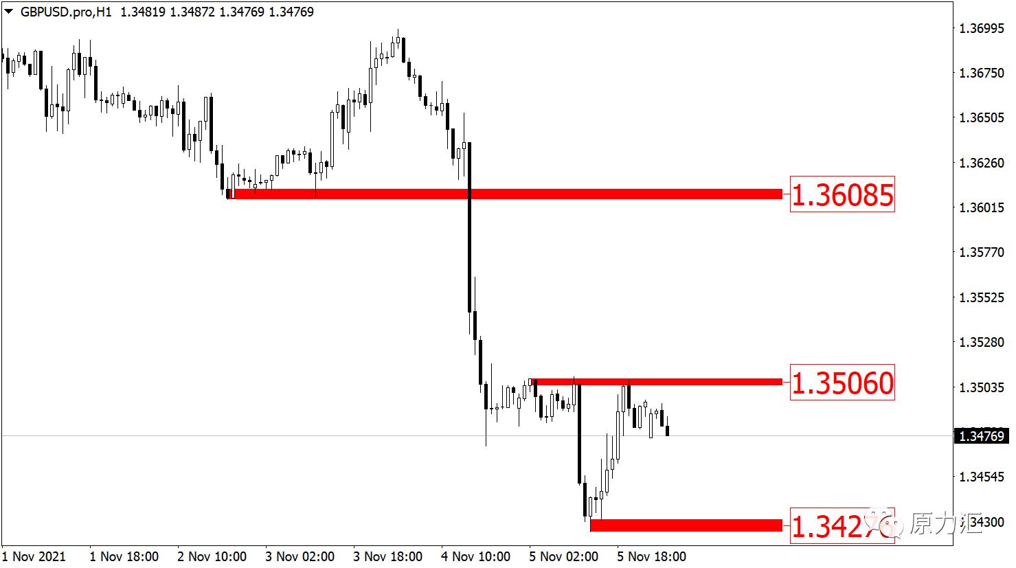 2022.11.30黄金原油操作建议,11.19黄金交易策略