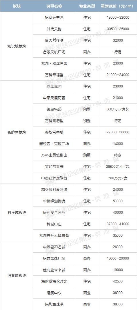 房企降价买房新思路,楼市断崖模式房企打折卖房