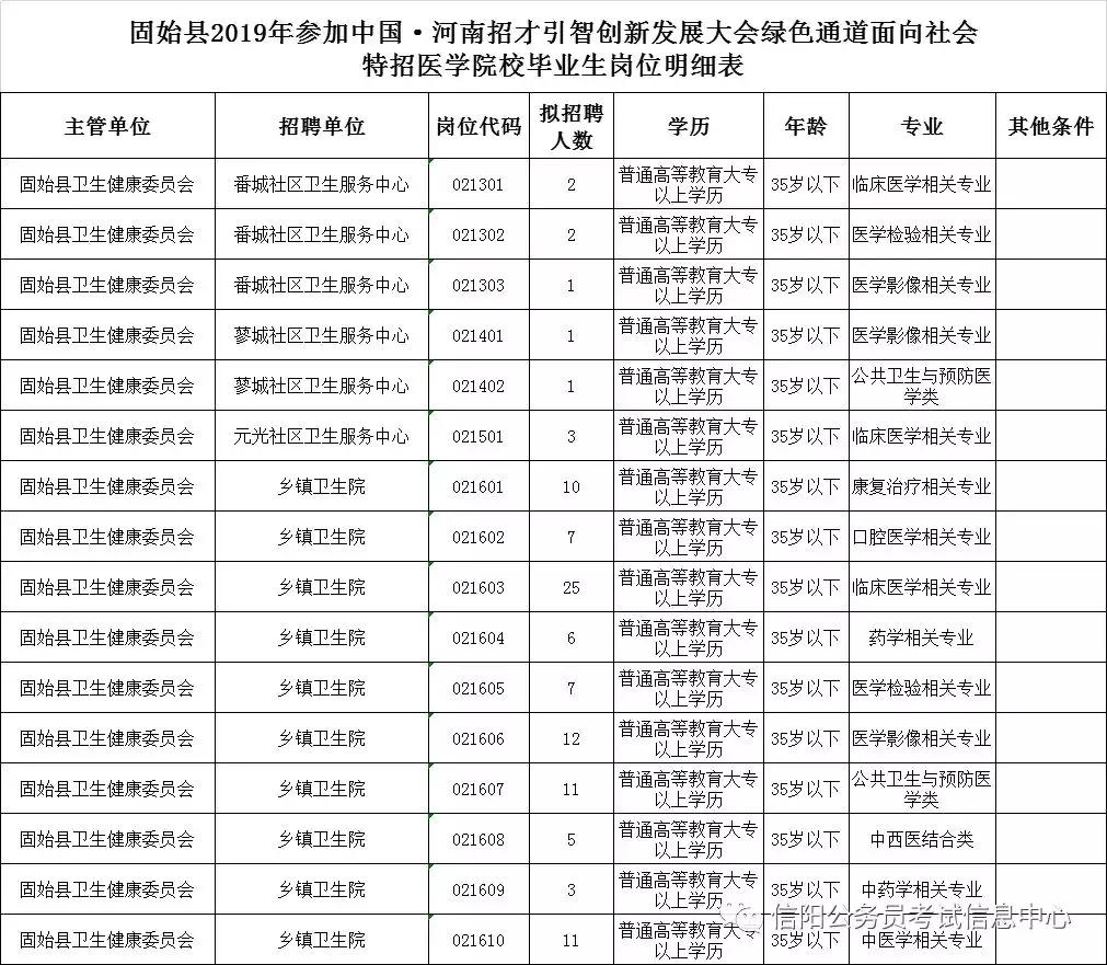 固始县2019年面向社会特招医学院校毕业生实施方案