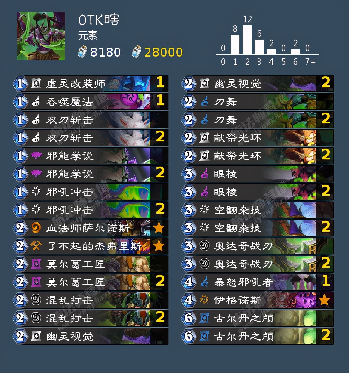 炉石dh最强卡组排行,炉石传说最强dh构筑