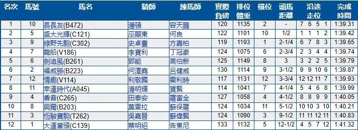 5月22号香港（跑马地）赛马结果