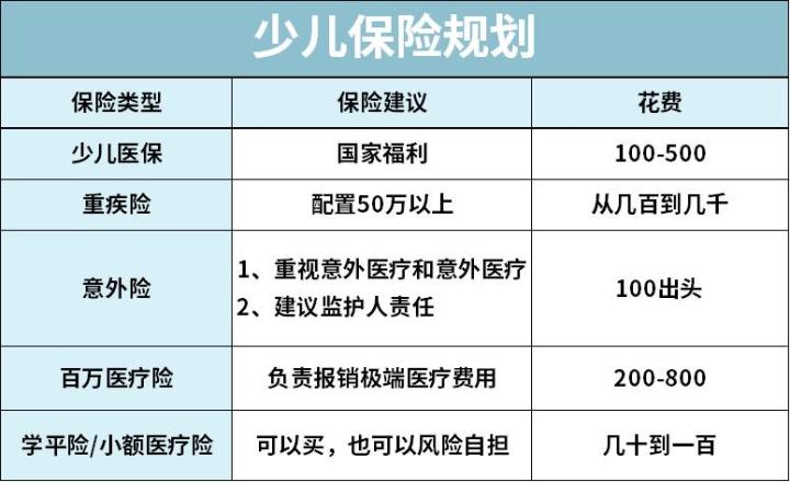 业务员不会轻易推荐的保险产品,业务员永远都不会告诉你的坑