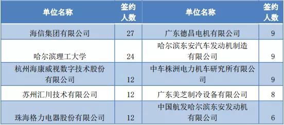 哈尔滨理工大学2019届毕业生就业质量年度报告