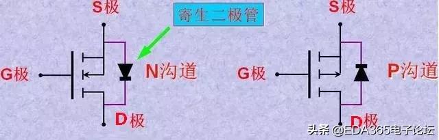 p沟道mos管型号参数,mos管新技术