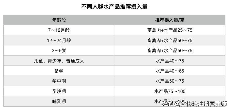 吴昕我家那闺女养生,吴昕吃的是哪款鱼油