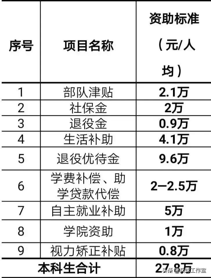 征兵政策有哪些最新变化,2020樟树市征兵政策