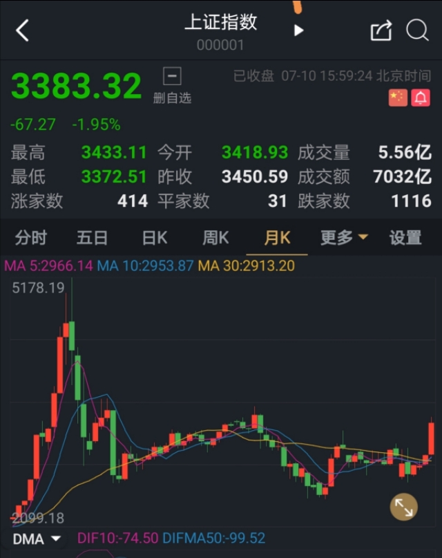 熊转牛阶段操作策略,股市从熊转牛买什么板块