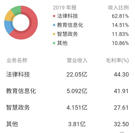 华宇软件信创发力,华宇软件公司前景