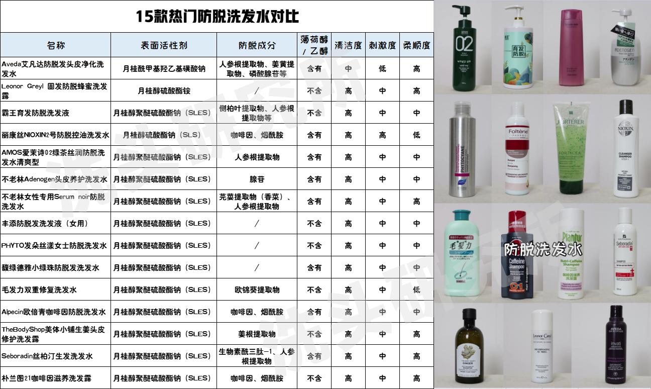 15年国货品牌防脱洗发水,防脱洗发水100字评价