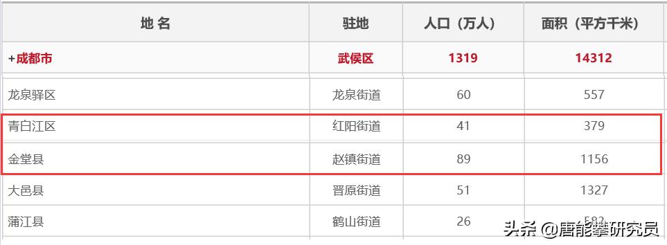 四川省成都市青白江区的发展,四川成都经济分析