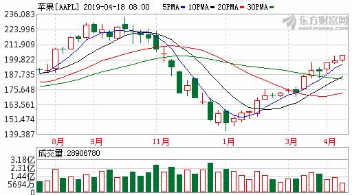 股市0419,股市分析本轮牛市的本质及主线