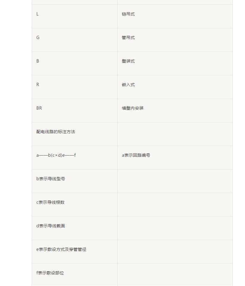 怎样能快速看懂家具组装图纸,手把手教你看图纸