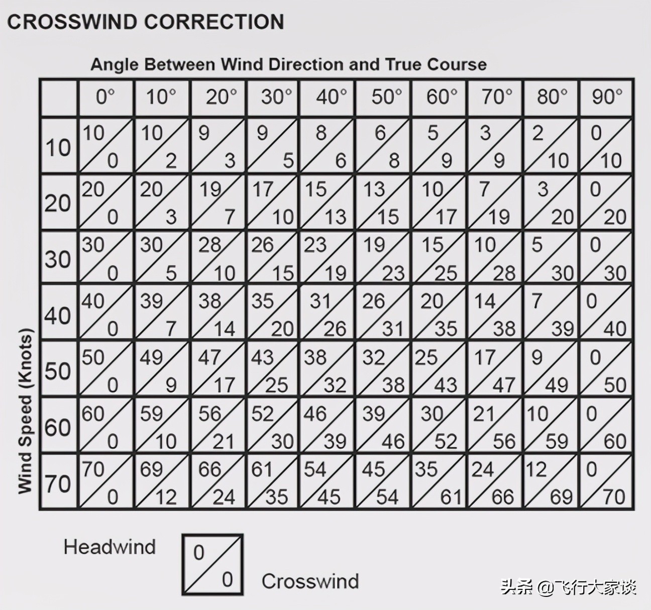 领航计算尺怎么用,5a领航计算尺怎么用