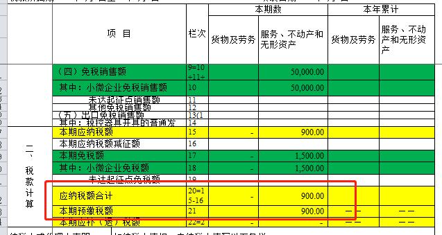 小微企业满足什么条件免征增值税,2023小微企业增值税税收优惠政策解读