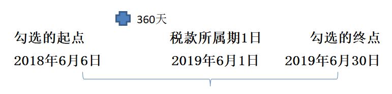 会计专票过期了还能补救吗,专票跨月作废账务怎么处理