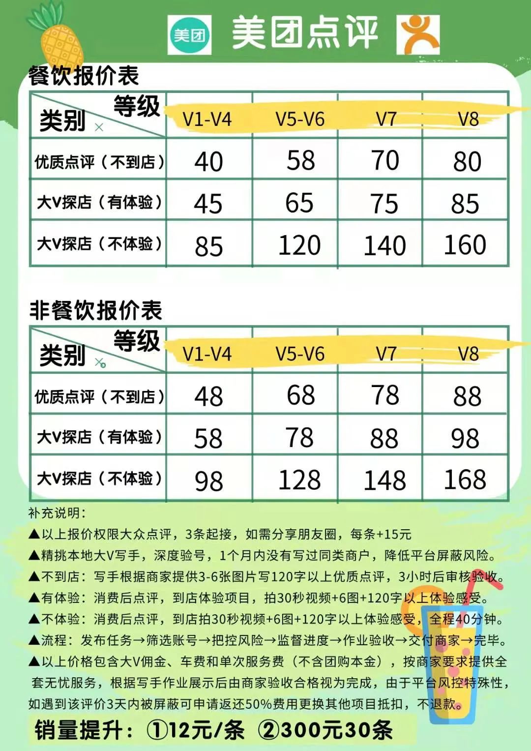 大众点评不需要消费也可以评价吗,大众点评更重要还是美团