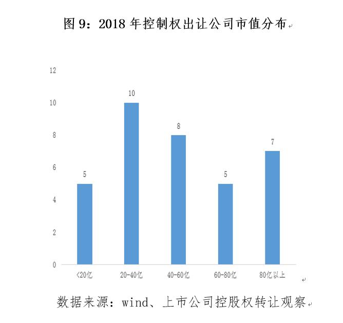 a股壳资源市场,a股壳资源的价值分析
