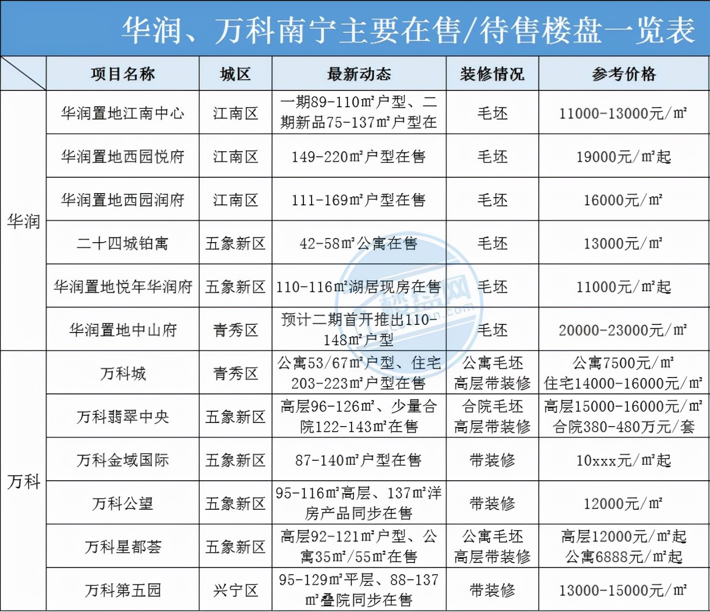 稳字当头安字为先,稳字当头房地产