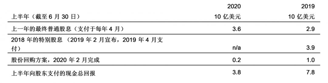 力拓公司2017年报,力拓集团年营收