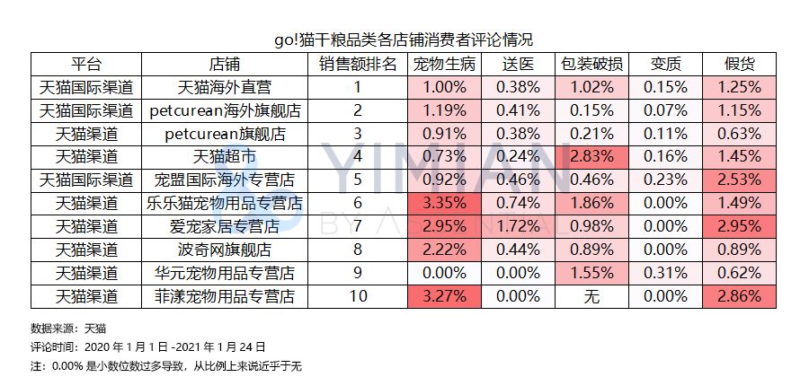 go猫粮出问题的是九种肉吗,go猫粮合法吗