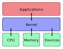 计算机结构和深入理解计算机系统,计算机操作系统实验进程