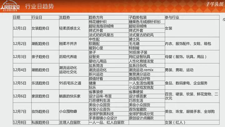 2021双12最值得买的东西,双十二值得购买的东西