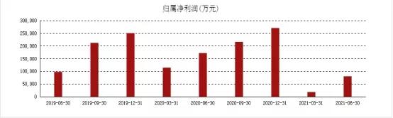 中海油回归a股,股市行情今日大盘中海油