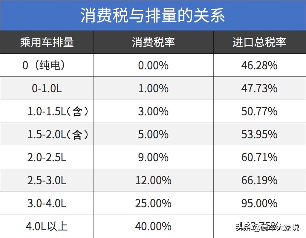 都说大众1.4t和1.5t动力区别不大,大众1.6自吸动力太弱提升动力方案
