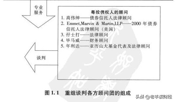 粤海重组案,粤海集团重组始末