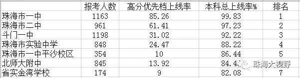 家长关注孩子近期的表现,珠海教育水平在广东排名