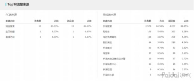 直通车快速拉升权重,直通车怎么快速养权重