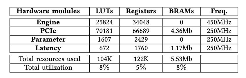 fpga开源,开源掌机fpga