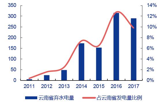 华能水电值得长期投资吗,华能水电的潜力股