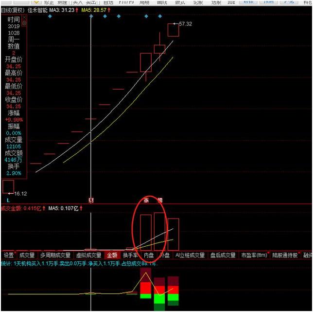 一年翻10倍的短线高手操盘秘籍,短线炒股冠军的秘方