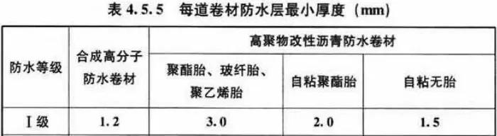 瓦屋面与垂直墙面防水处理,瓦屋面防水施工教程