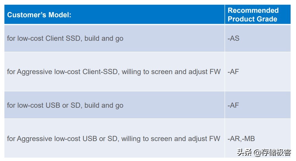 固态硬盘哪些是原厂颗粒,原厂颗粒固态硬盘有哪些